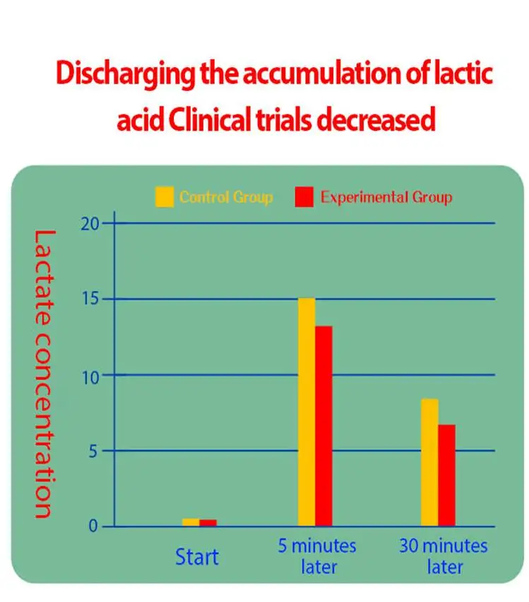 Sport jelly suitable for marathon and triathlon