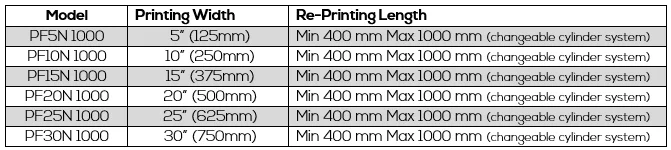 Printing Shops Usage One Color Online & Inline Flexo Printing Machines for Plastic, Paper, Non woven Bag Printing