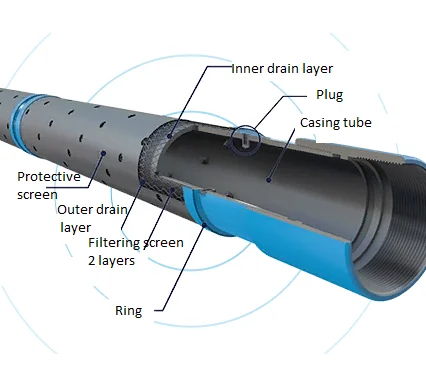 
Oil well filter sheet form screen with shear plugs Johnson filter screen/Wedge wire v wrap screen pipe/tube 