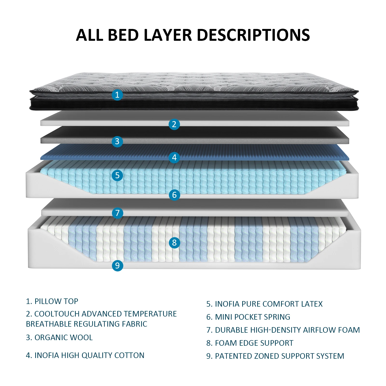 38cm striped grey Plush Organic Wool Latex Mini Pocket Spring Foam Encasement Mattress