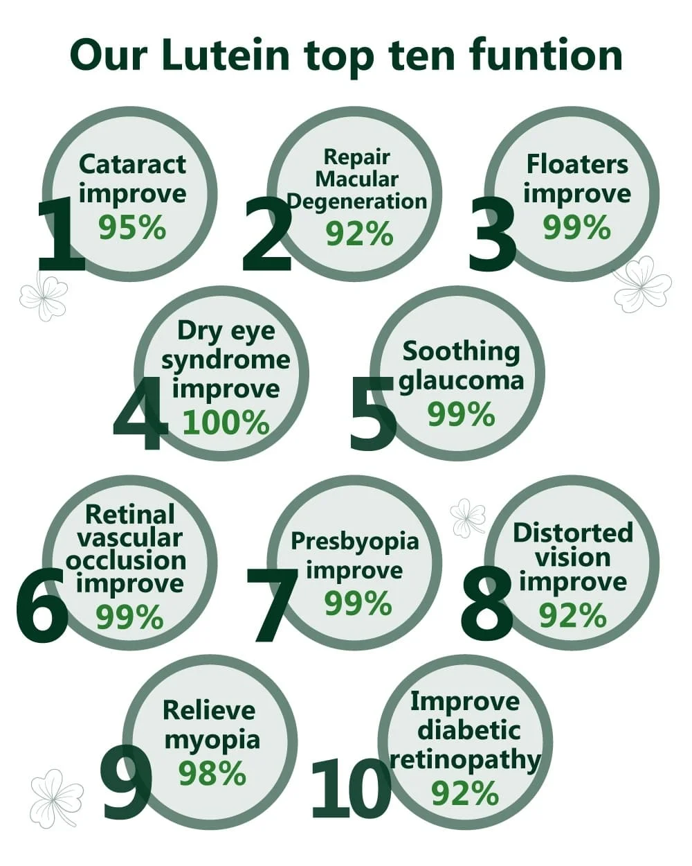 Microalgae Lutein DHA jelly style eyes care for retinal vascular occlusion improve and relieve myopia
