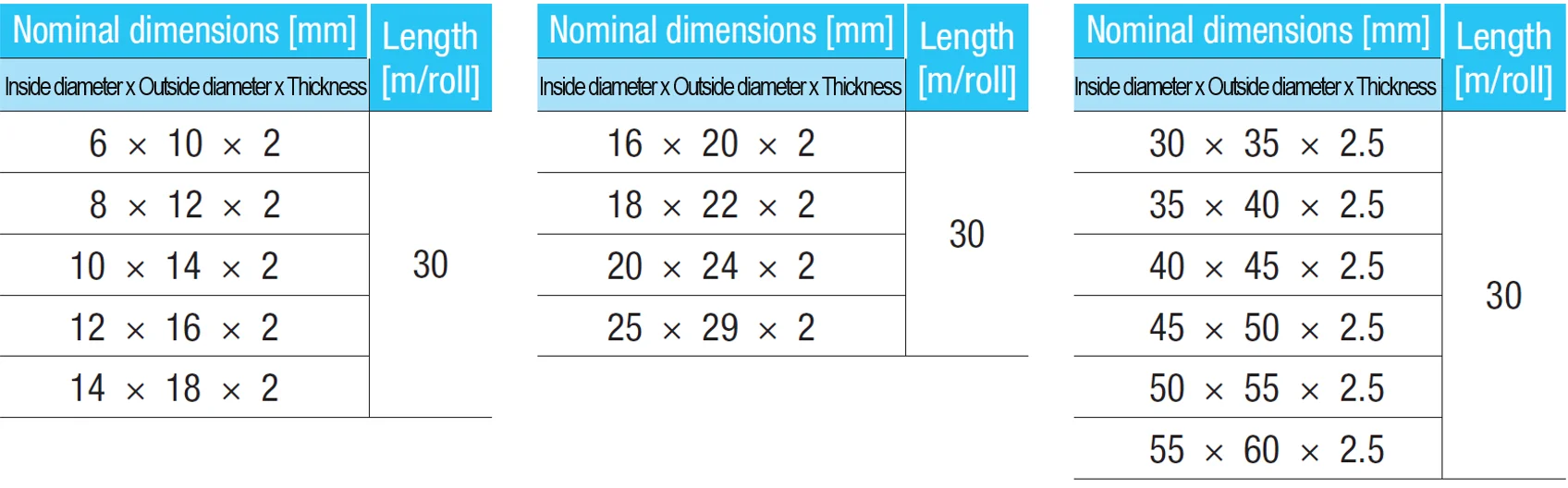 Braided fiberglass sleeve TOMBO NO.8403 INSULTEX Tube high strength and flexibility high temperature 550 degree