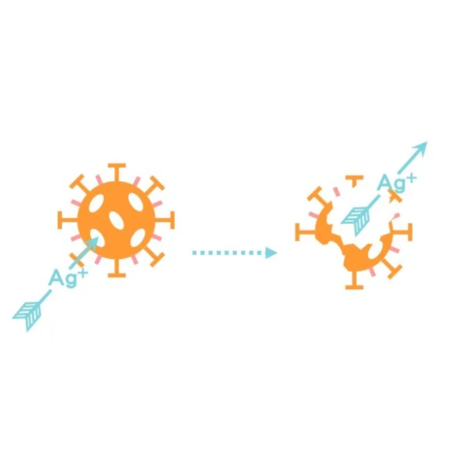 Антимикробный порошок с серебряными ионами для пленочного покрытия