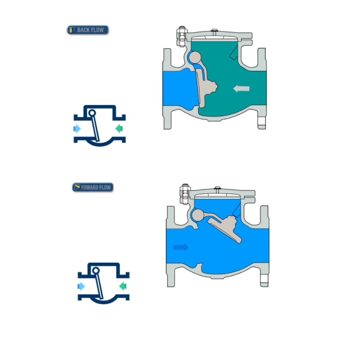 KITZ Check Valves RN02.jpg