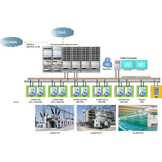 Экономичная цифровая подстанция 154kv Корейская операционная система