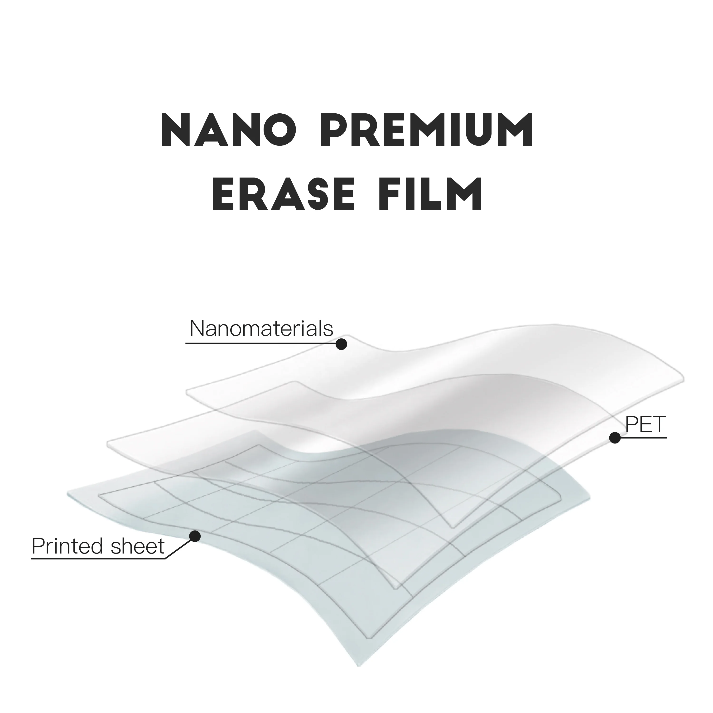 
024-3A2 Nanotechnology dry erase monthly planner calendar reusable wall calender printing 