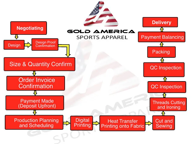 
Custom Sublimate Print Man Woman Basketball Jersey Youth Team 