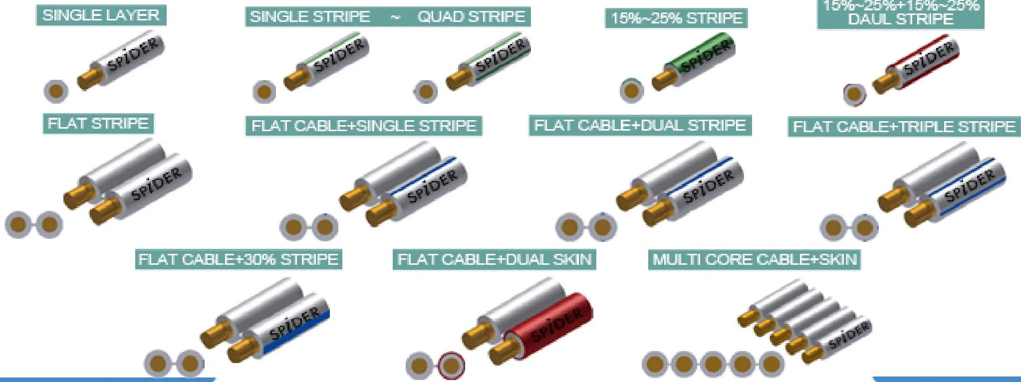 Taiwan manufacturing cable single layers extrusion crosshead