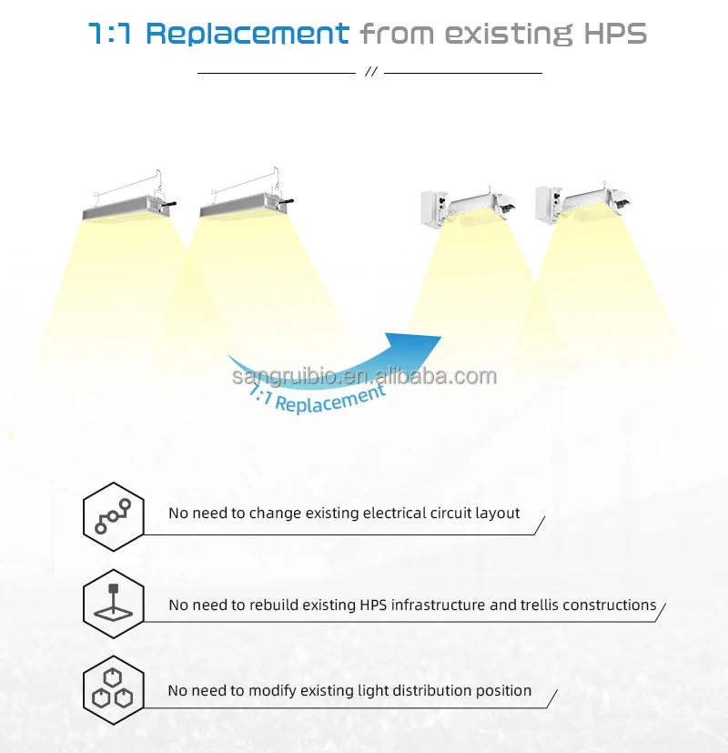 2023 best grow light 450W/650W/850W  lm301b full spectrum with red 750nm ir uv for Agricultural greenhouses