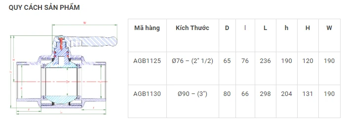 BALL Structure Water Media General Application Hand Operated Plastic Valve With Orange Handle Big Size
