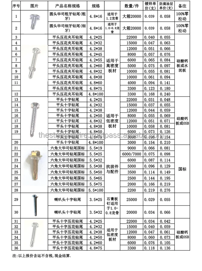 8*25 мм с полукруглой головкой крылатые Настил Винты в картонных коробках