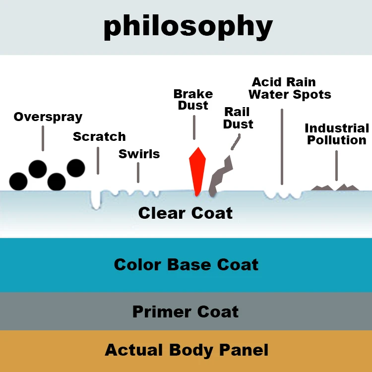 2020 Quick Wax spray Liquid Convenience Quick Spray wax Car Wax Spray For Car Detailing Made in Taiwan
