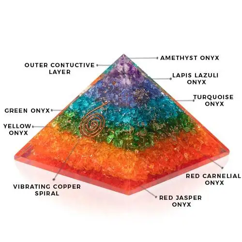 Best Quality Orgone Pyramid OEM  Chakra Spiritual Orgonite Pyramids Customized With Copper Coil Meditation By Crystals Supply