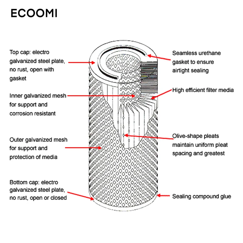 Filter cartridges 325mm x 600mm / 660mm / 900mm for powder coating paint recovery