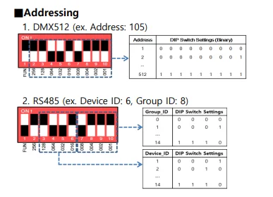 USB to DMX Wire Networking Interface Converter for Smart Lighting on BEMS