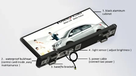 Программируемый 2 4G/5G Wifi наружный 885*255 знак такси светодиодный дисплей/рекламный экран для автомобиля