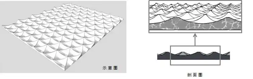 Светорассеиватель PS & Acrylic material для крышки и тени светодиодной лампы