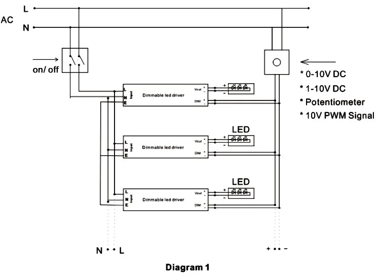 12Volt 300Watt dim 0-10V/PWM Constant Voltage led drivers 