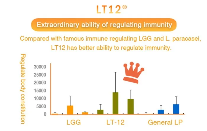 
Health care patented probiotics immune booster 