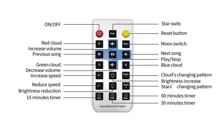 Hot Selling starry night light projector led laser moon star projection Lamp night lights proyector de estrellas