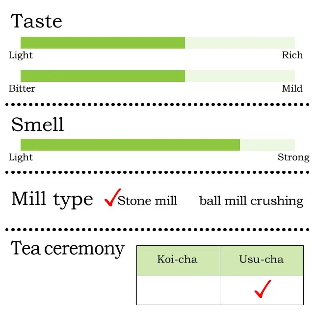 Hentic taste buy matcha green tea from japanese wholesale Shinen no shiro