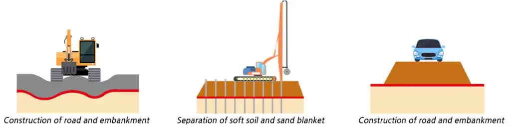 Тканый геотекстиль из плоского полипропилена Сделано в Корее