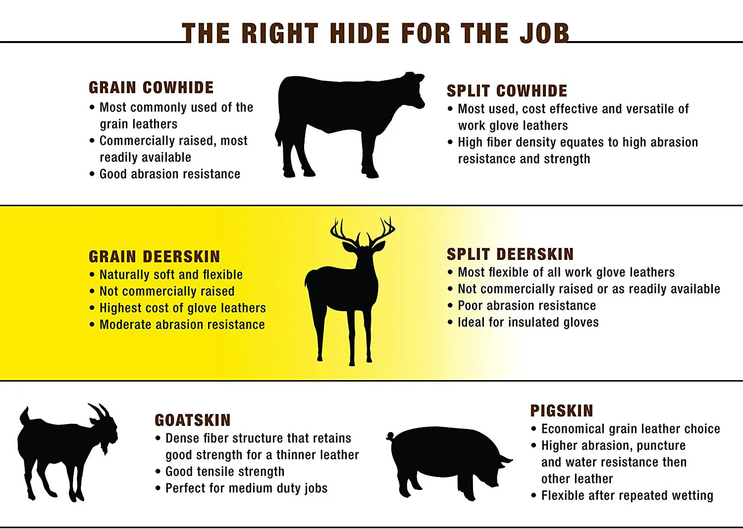 Deerskin Leather Gloves With High Dexterity Safety Gloves For Men With Comfort With Reinforced Fingertips