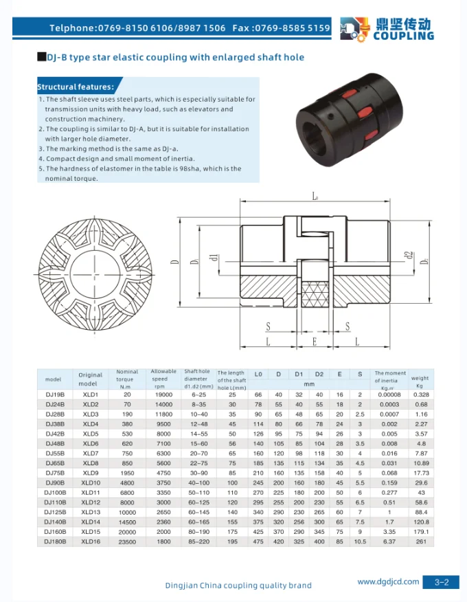 Double Flange coupling