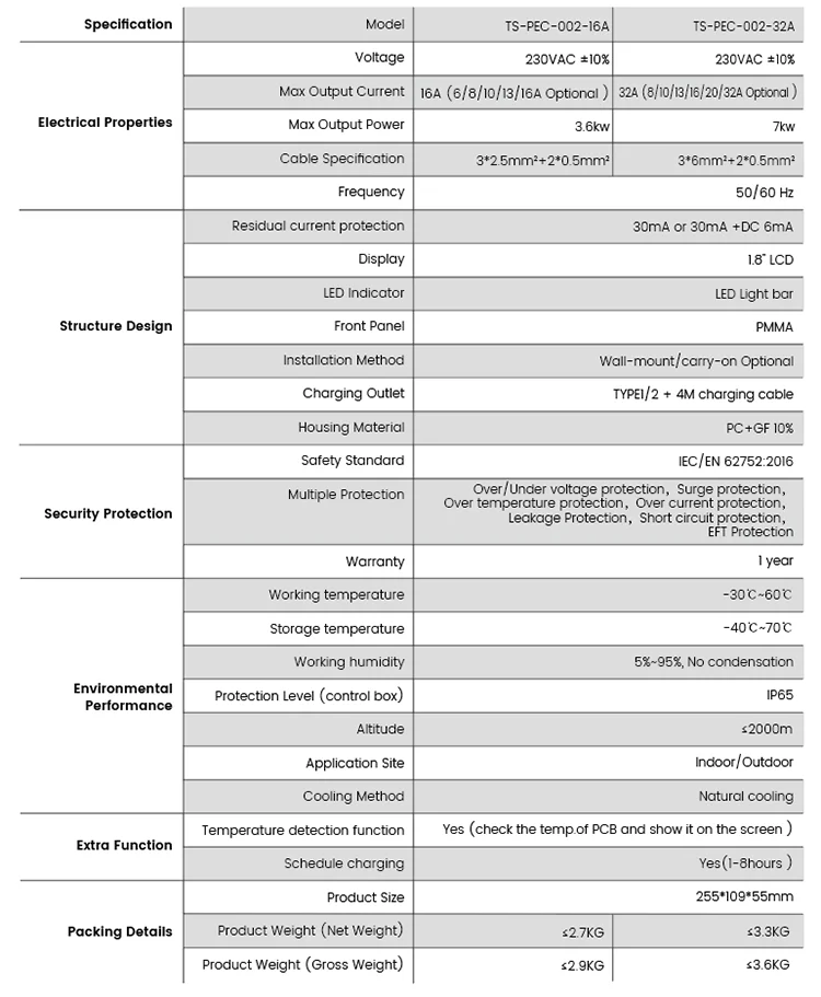 portable ev chagrer.png