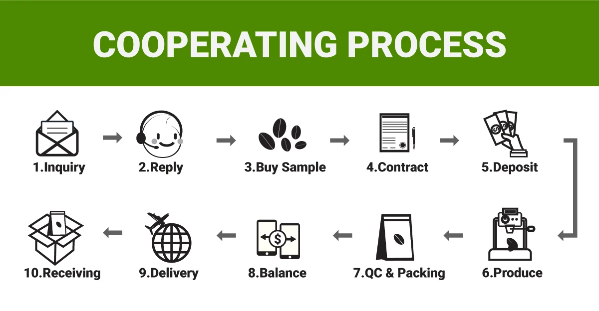 Высококачественный зеленый кафе arabica готов к отправке надежная фабрика 