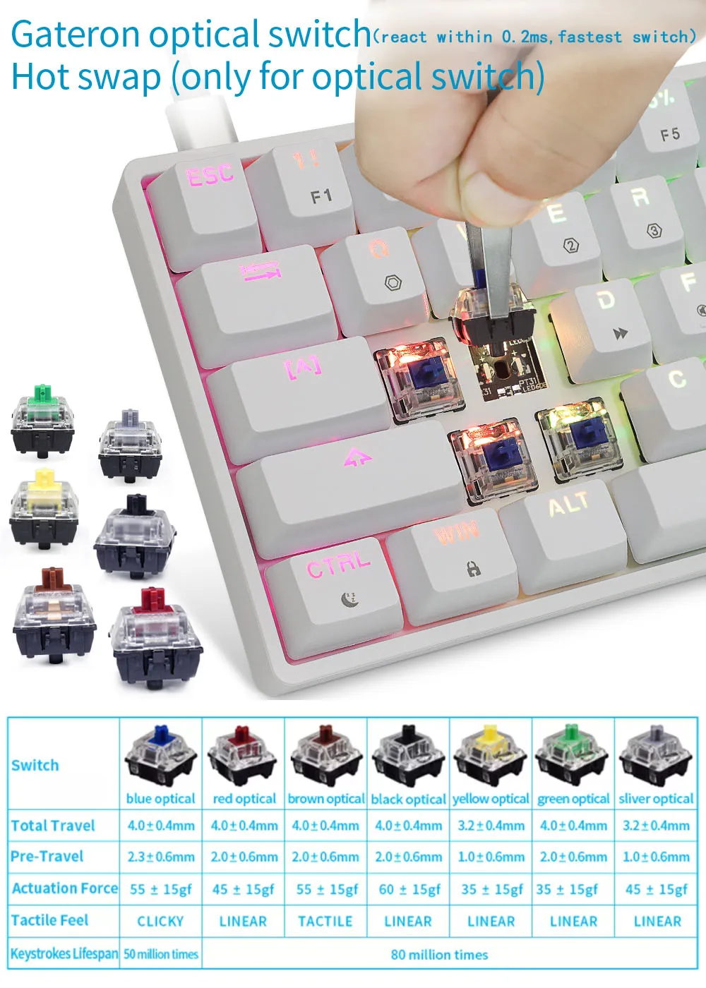 SKYLOONG GK61 SK61 Gateron switch 60% RGB механическая клавиатура русская раскладка