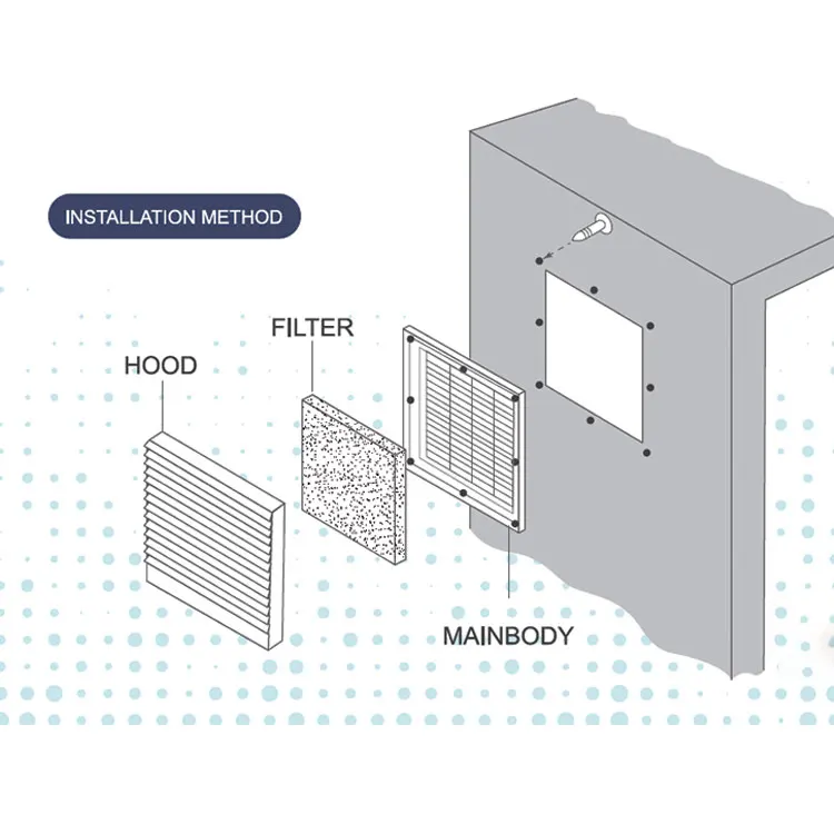 Strikefan YH-06 Ventilator Filter with IP54 For 6 Inch Fan