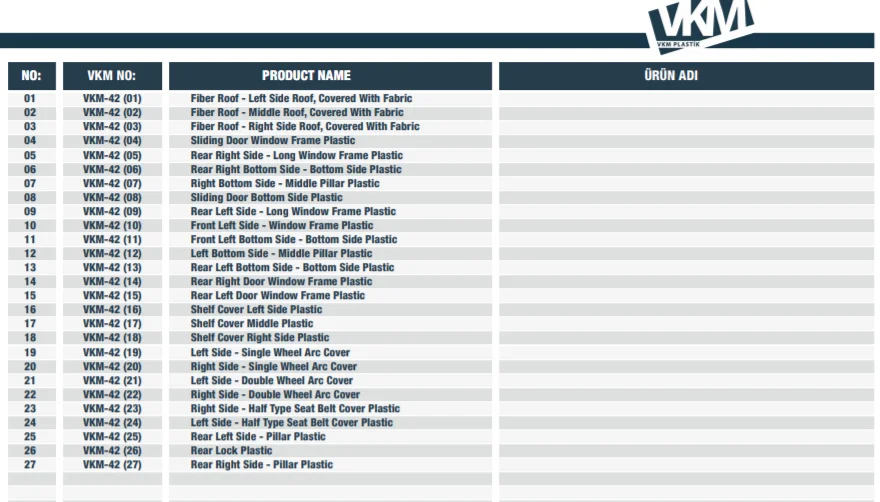 **2021 RN MASTER INTERIOR TRIM SET L4H3 17M3** THE MOST REQUESTED PRODUCT** for commercial vehicles, campervans, minibuses,