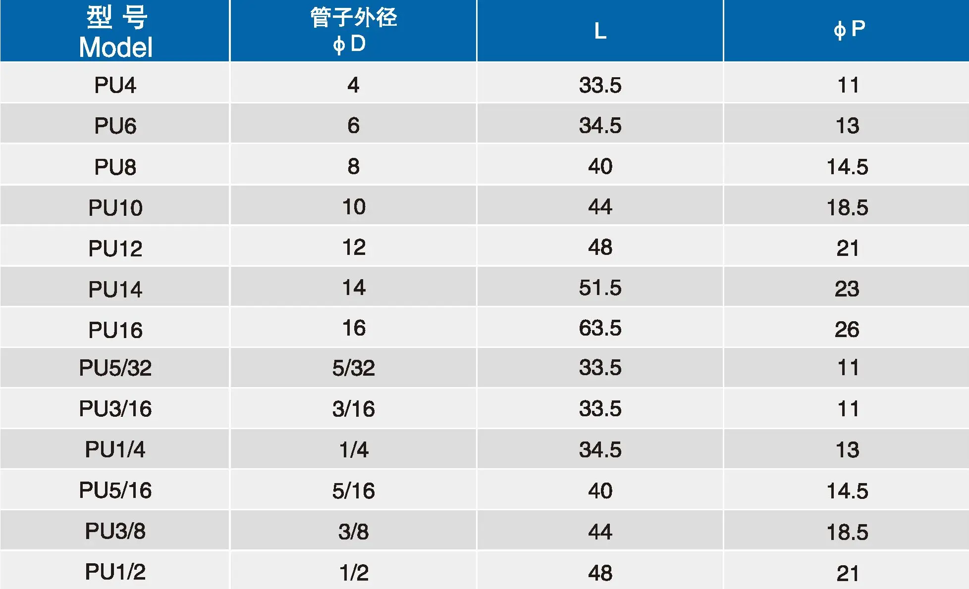 Одним касанием вставьте для подключения полиуретанового пластика, пневматический полиуретановый трубчатый фитинг, равный прямой Соединительный Быстрый фитинг от NBPT
