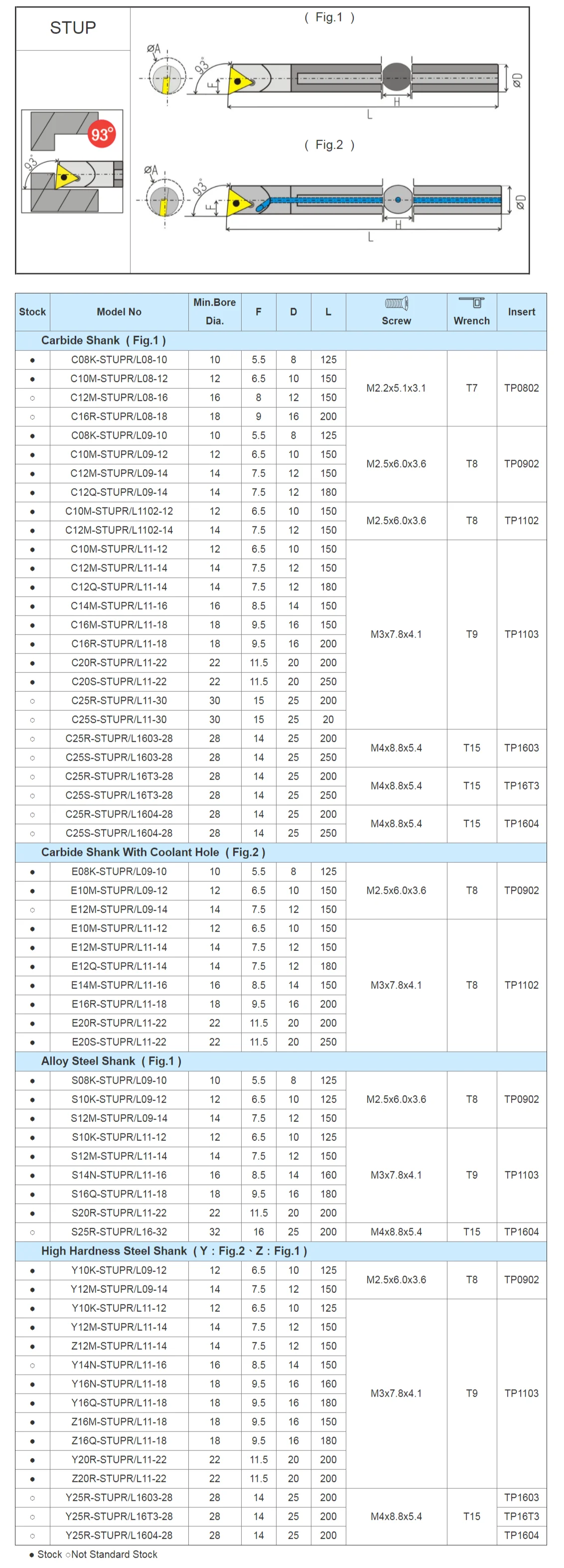  Внутренний Малый диаметр STUCR/L06 93 градуса C06J C07J Вольфрамовая стальная Расточная штанга TCMT06 вставка
