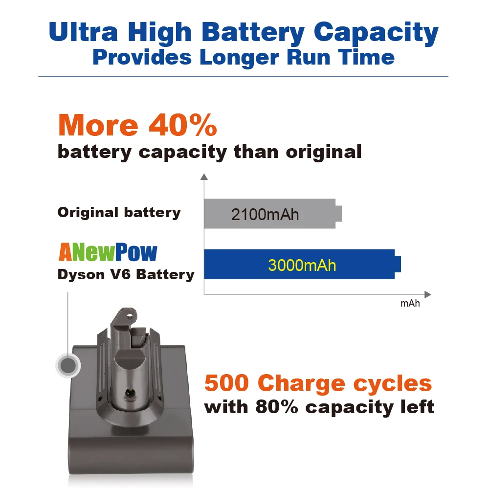 KC Made in Taiwan 3.0Ah rechargeable Li-ion battery for Dyson V6