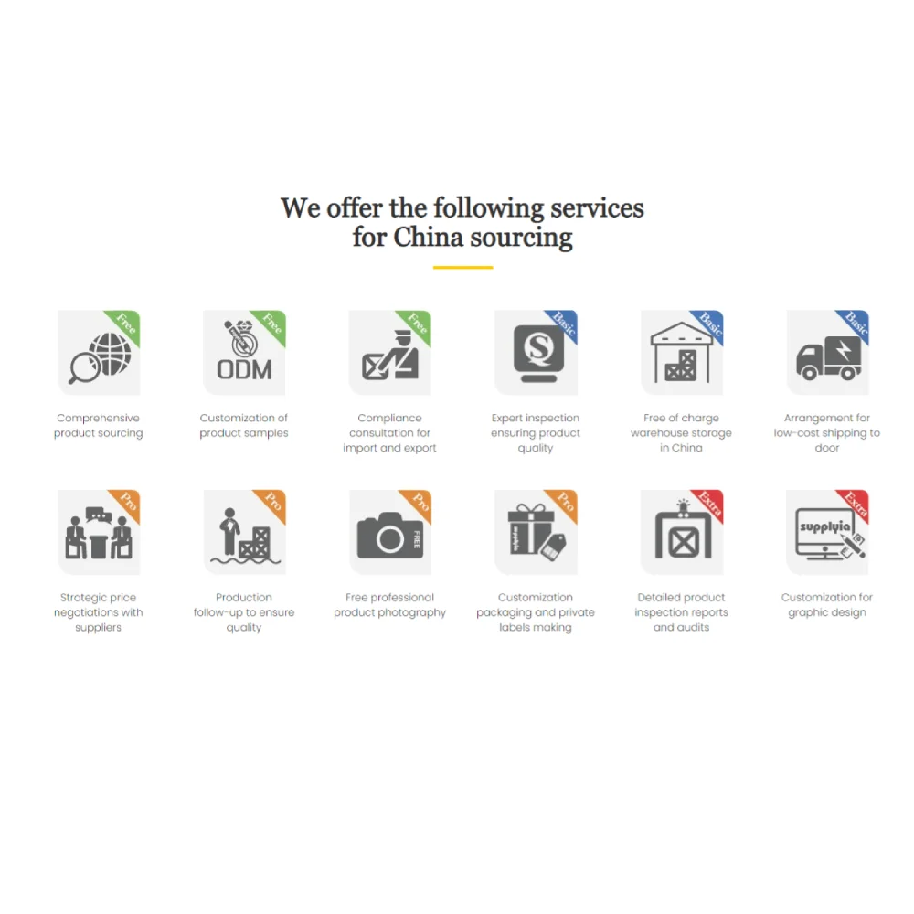 China products sourcing and buy agent to Africa, Mexico, US, Canada