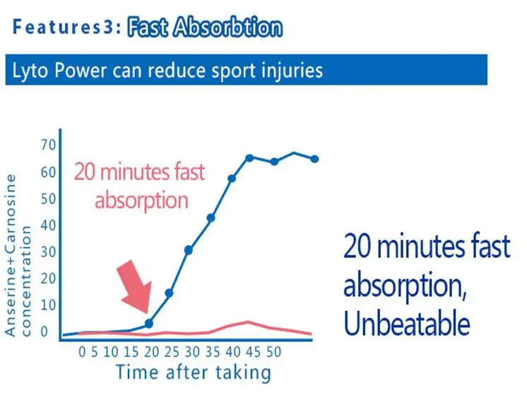 Sport jelly suitable for marathon and triathlon