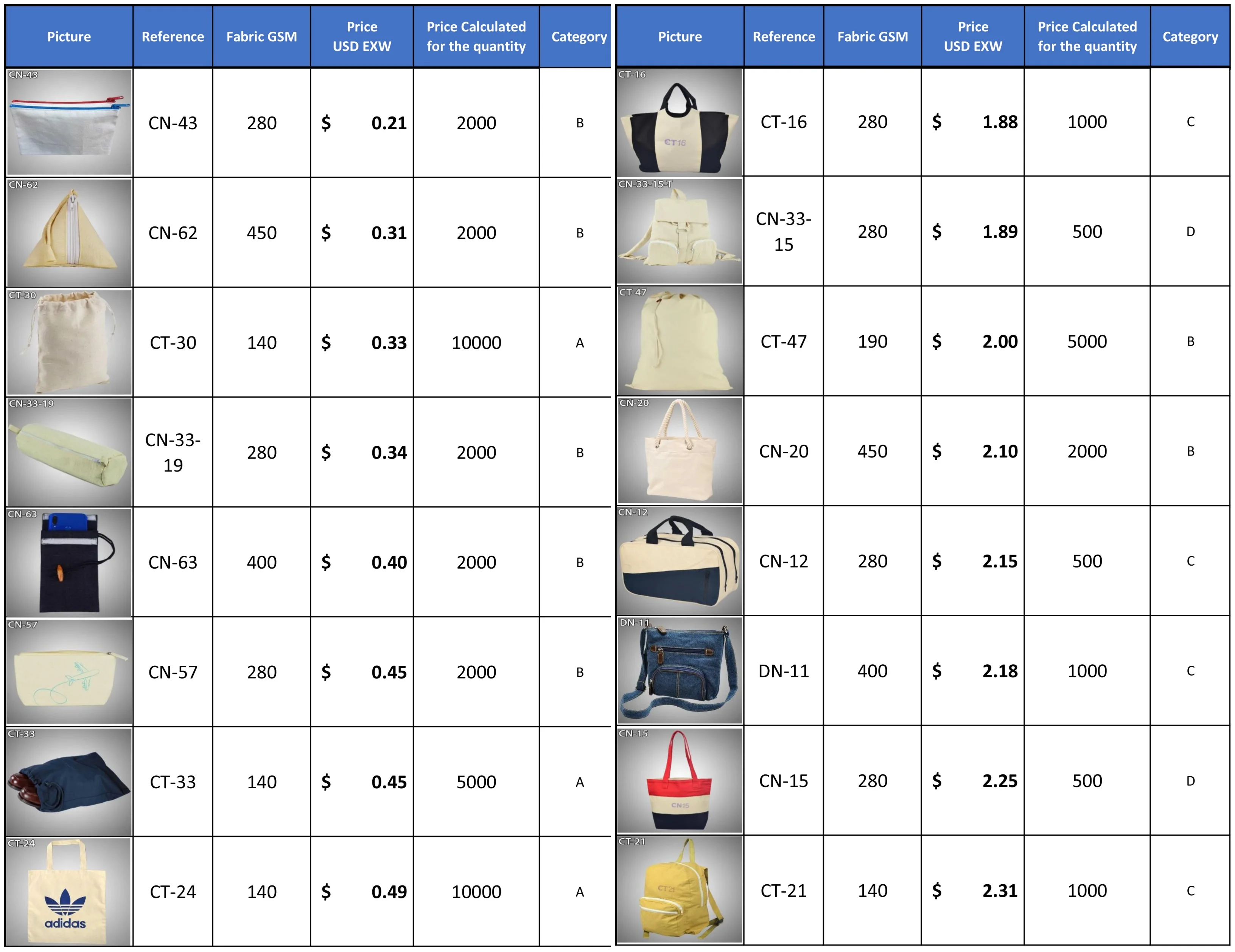 cottton bags list.jpg