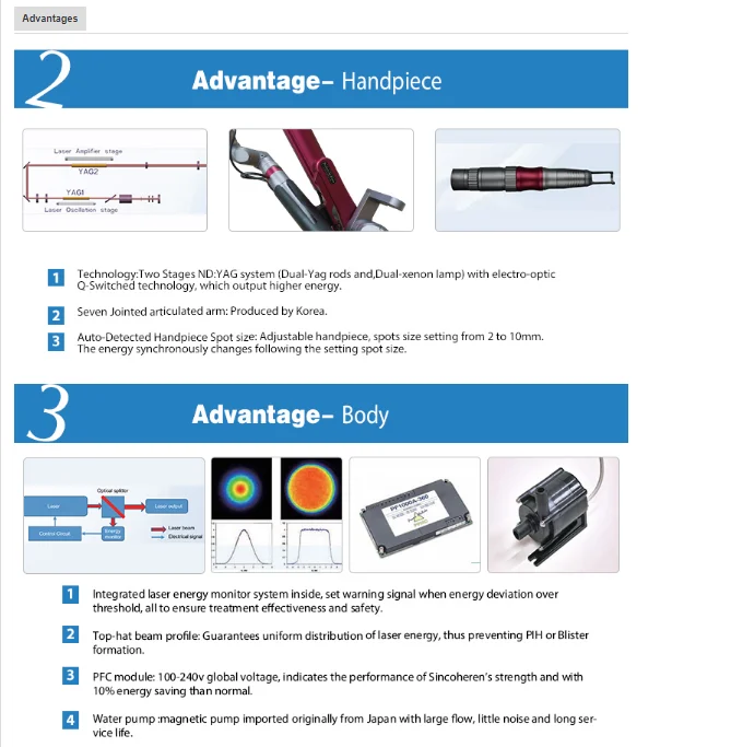 Электрическое Медицинское оборудование, Picosecond Q-switch Nd-Yag лазер, удаление татуировок, FDA, гарантированное качество