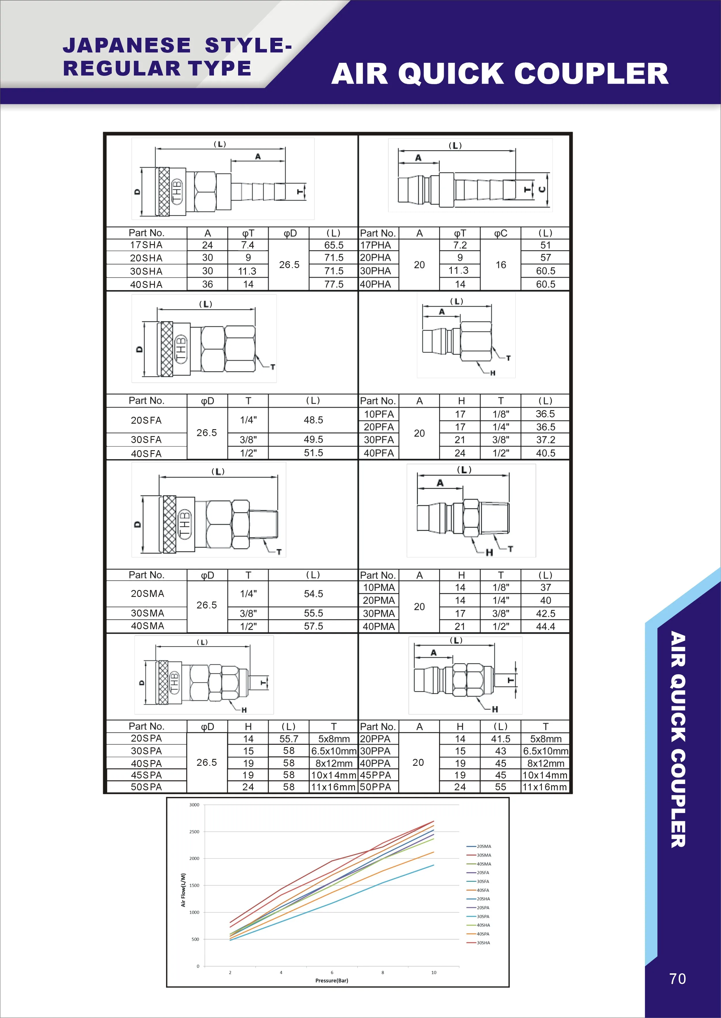 Japanese coupler - Regular type plug_coupling