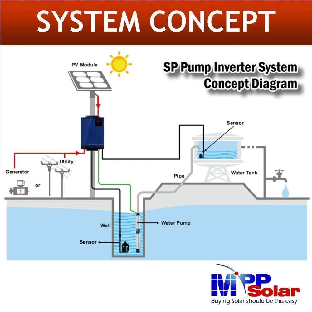 SP2.2kw LS 2200w 3 фазы 220v 230V 240V MPP Солнечный Mppt инвертор солнечного насоса однофазный