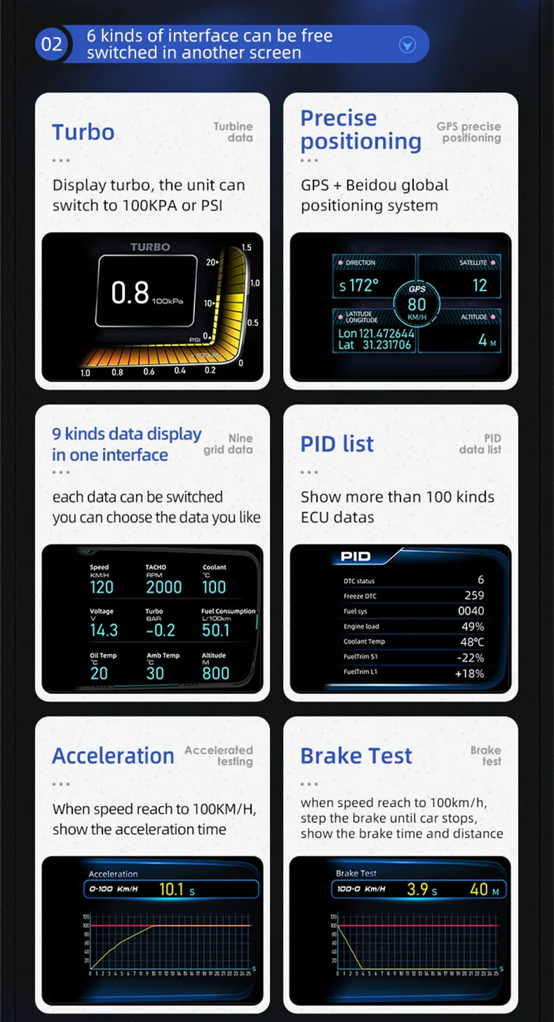 Новинка 2021 лидер продаж автомобильная навигация Acclope Прямая поставка с завода Мультифункциональные ЖК-экраны OBD2 + GPS HUD для автомобилей