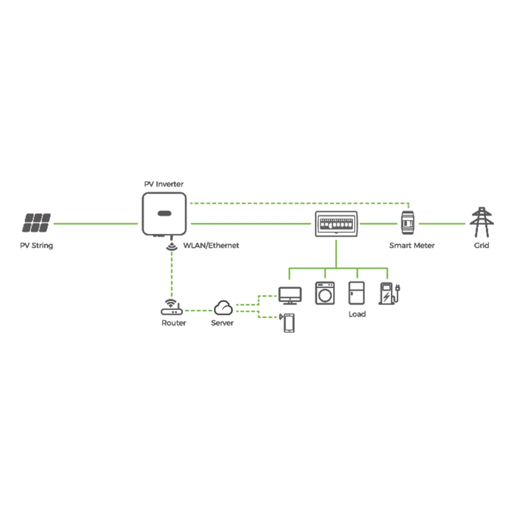 Инвертор для американской версии Growatt On Grid 5 кВт 8 10 15 20 120 В/240 В