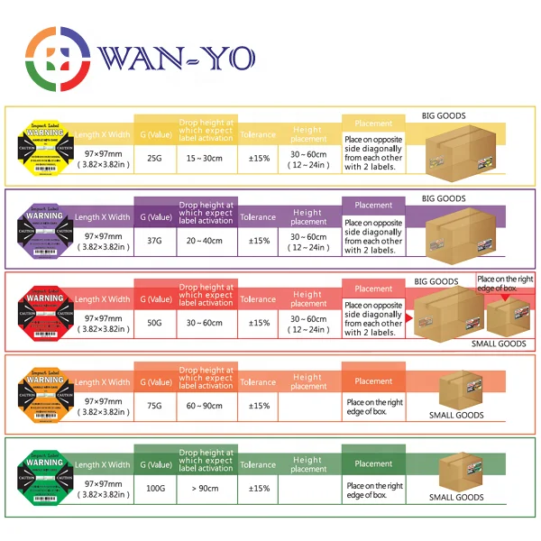 
Impact Label 50G : Anti Drop Shock Collide Monitor Sticker 