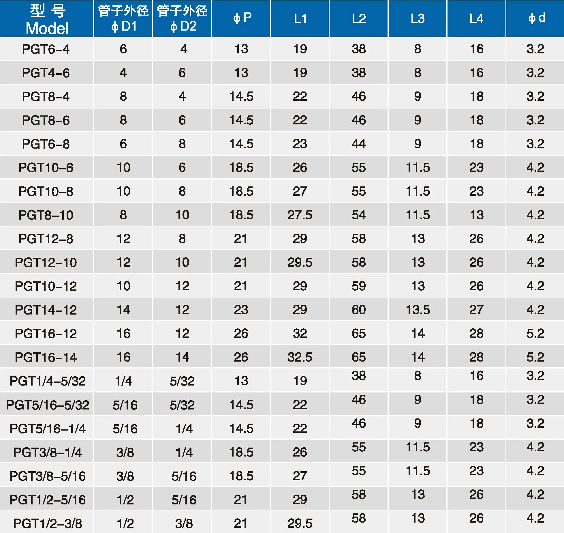 Unequal Tee Reducer , PGT series Quick Connect One Touch Push In To Connect Fitting by NBPT