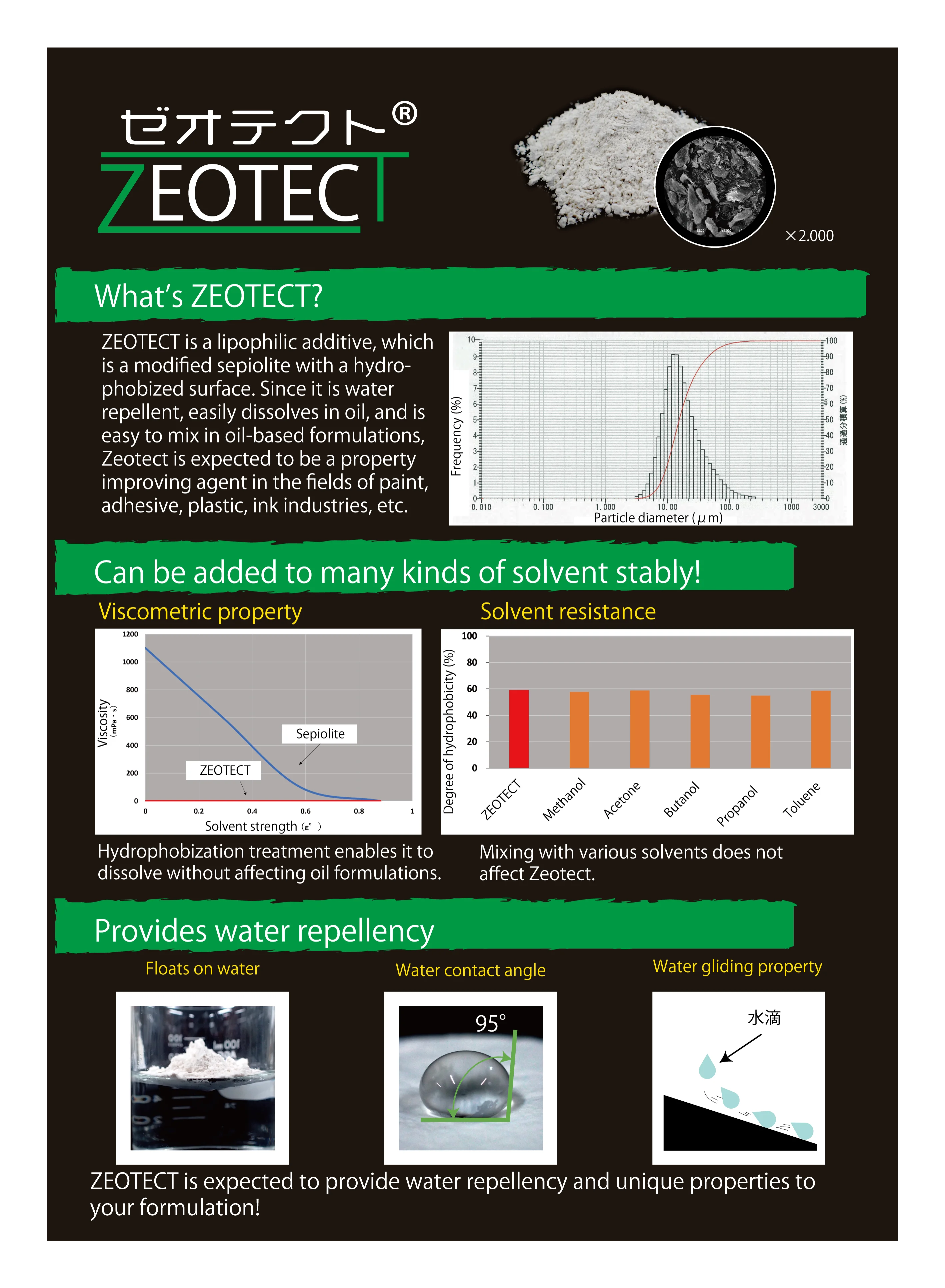 Japan high quality chemical catalysts new oil adsorption remover