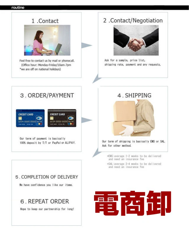 order process