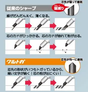 Uni Self-sharpening KURUTOGA Mechanical Pencils Standard Model