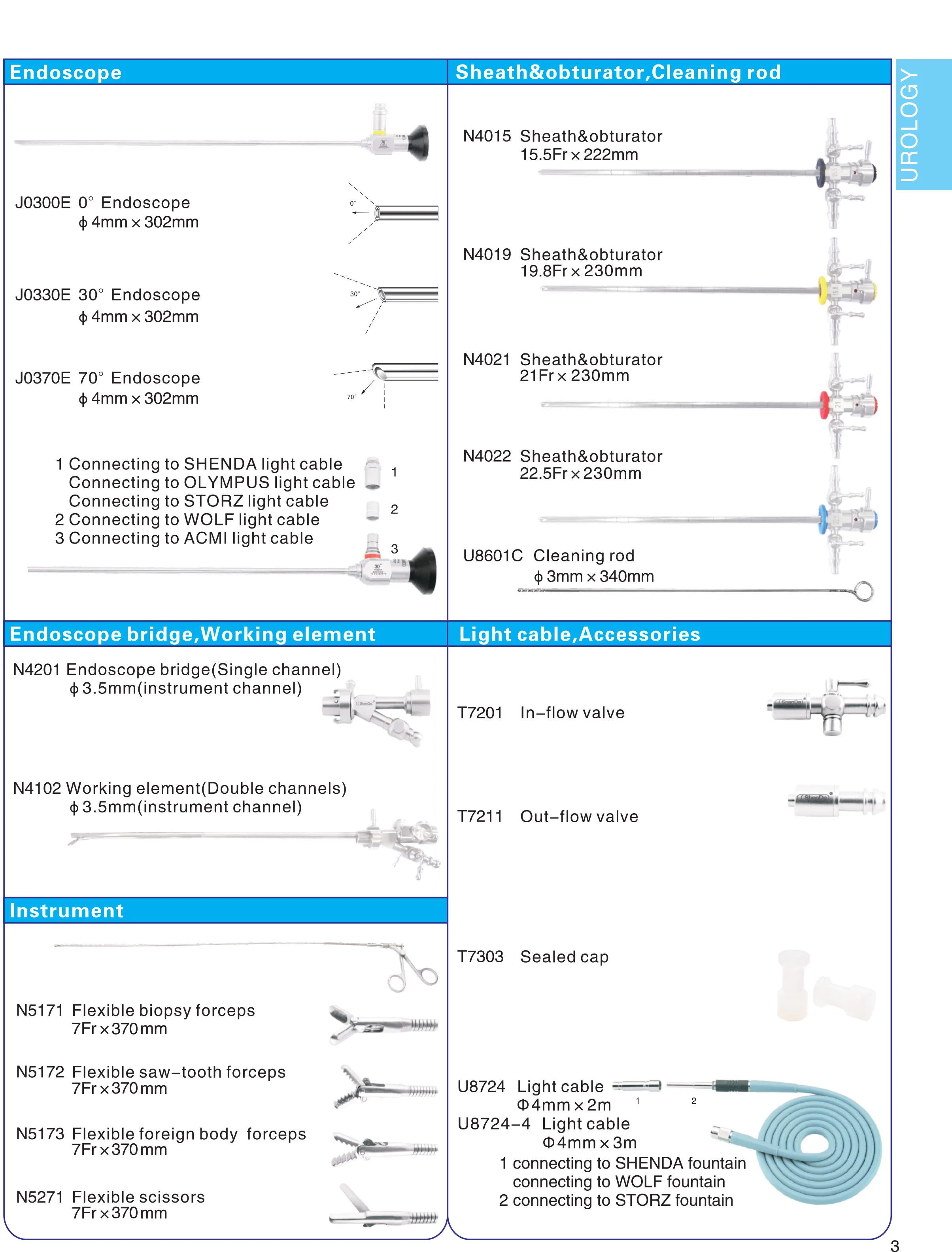 Resectoscope Electrode Cutting Loop Cold Knife